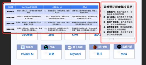 更強了！神仙級AI電腦截圖軟件 小旺AI截圖 v1.2.4版震撼更新，開啟智能軟件開發新篇章