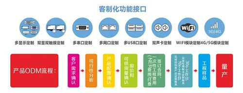 非標(biāo)設(shè)備市場藍海中的技術(shù)引擎 華北工控以定制化能力引領(lǐng)計算機軟件開發(fā)新篇章