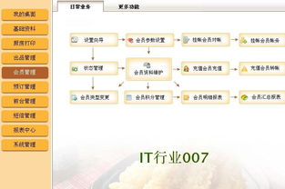 餐飲管理系統(tǒng)源碼 從訂餐到食品銷(xiāo)售的全流程解決方案