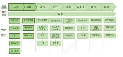 華空間餐飲管理 三大成本壓垮餐飲人，會(huì)省就是賺在食品銷(xiāo)售